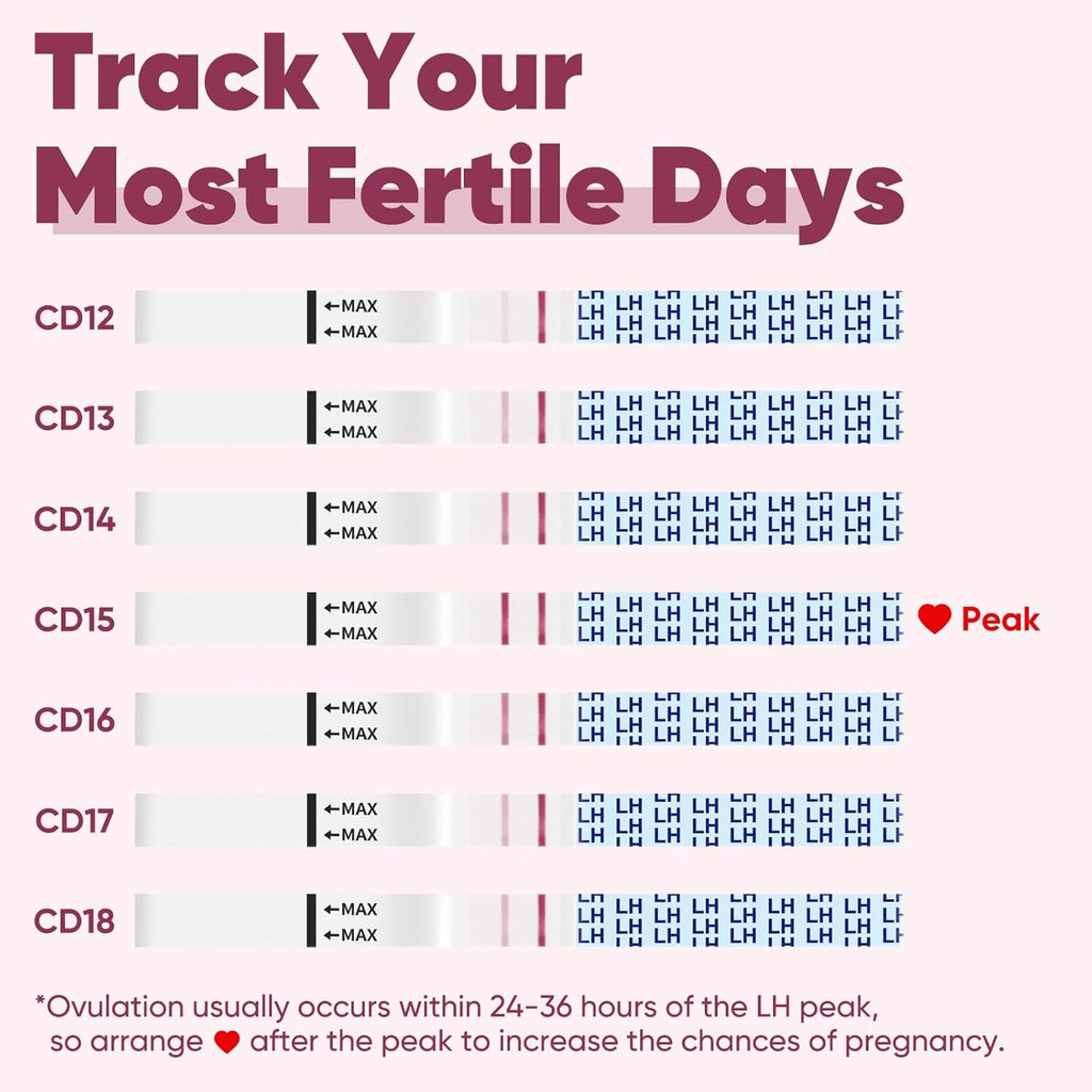 Wondfo Ovulation and Pregnancy Test Strips Kit – 50 Ovulation Test Strips + 20 Pregnancy Test Strips, Early Detection hCG & LH Urine Tests