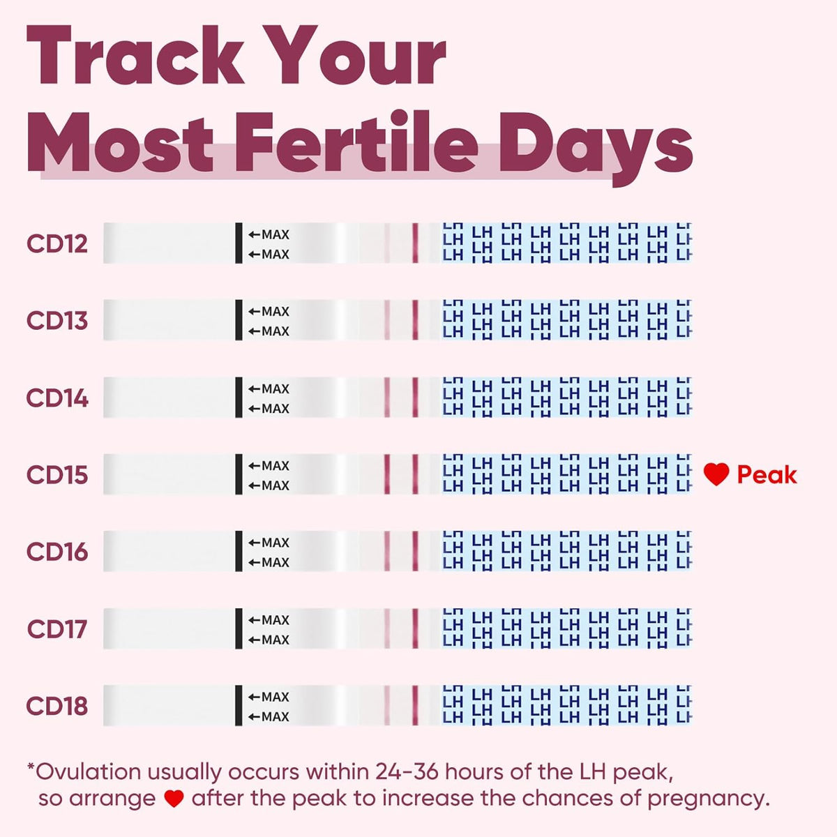 Wondfo Ovulation and Pregnancy Test Strips Kit – 50 Ovulation Test Strips + 20 Pregnancy Test Strips, Early Detection hCG & LH Urine Tests