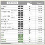 SmartSafety STI Test Kits