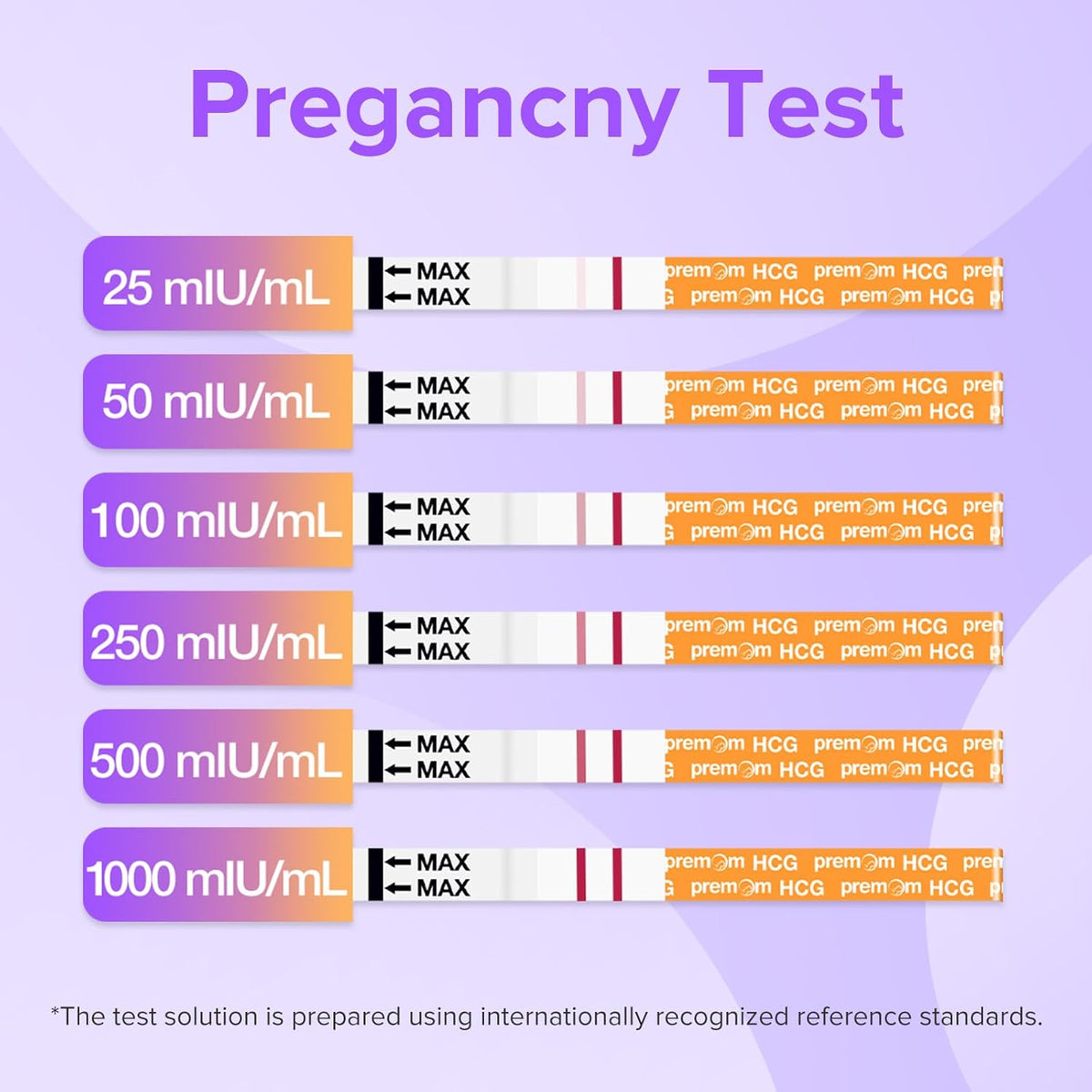 Premom Pregnancy Test Strips- 30 Pack Early Detection Pregnancy Test Kit Powered by Premom Ovulation Predictor iOS and Android APP