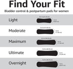 Amazon Basics Incontinence Pads for Women, Postpartum, Long, Maximum Absorbency, Bladder Control, Unscented, 39 Count
