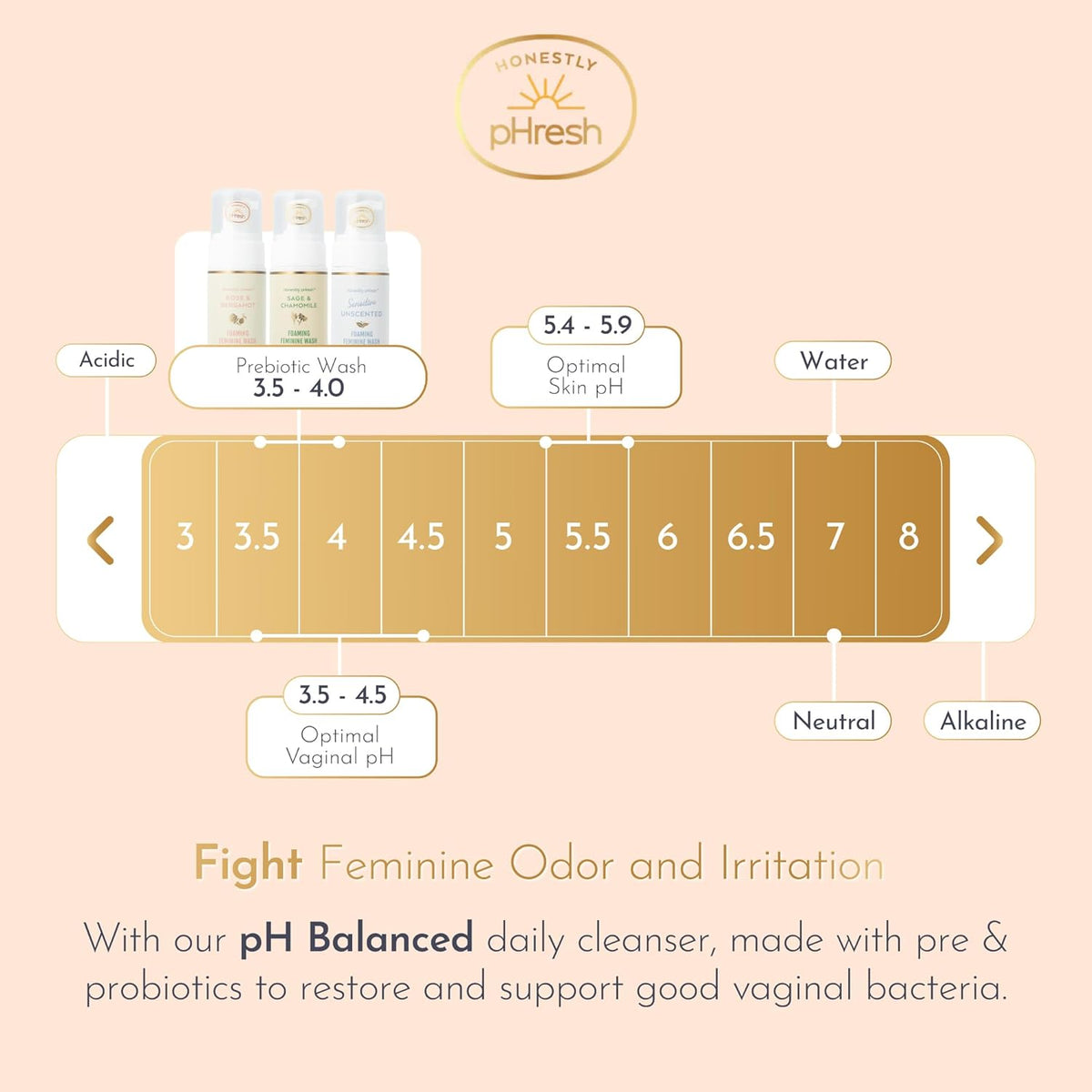 Pre + Probiotic Feminine Wash- Sage & Chamomile