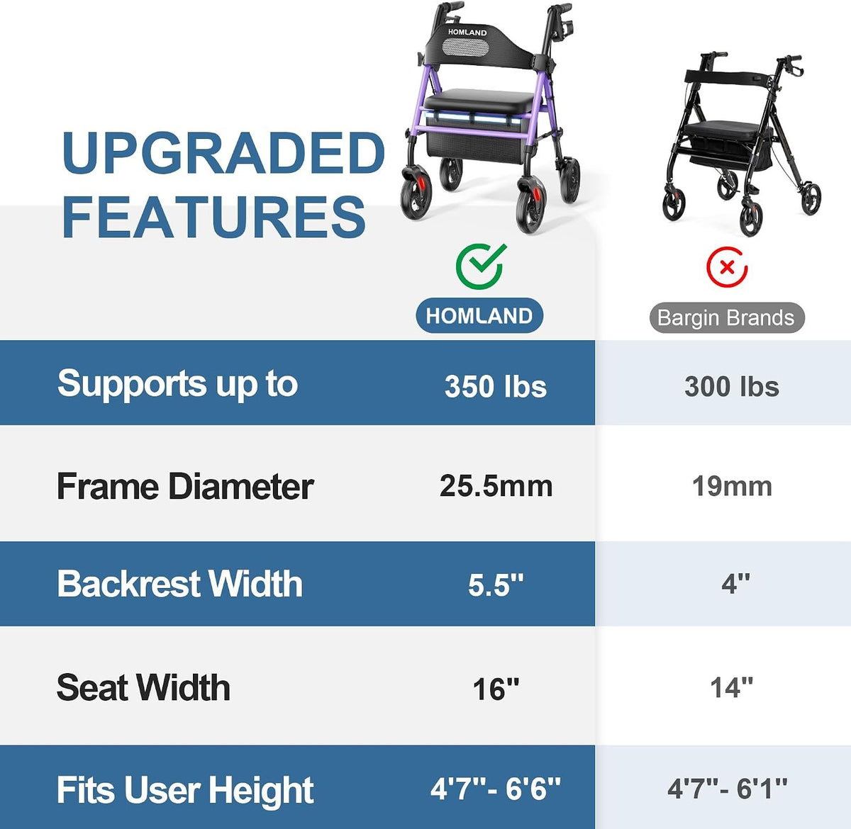 HOMLAND Foldable Rollator Walker with Seat for Seniors, 16" Enlarged Seat