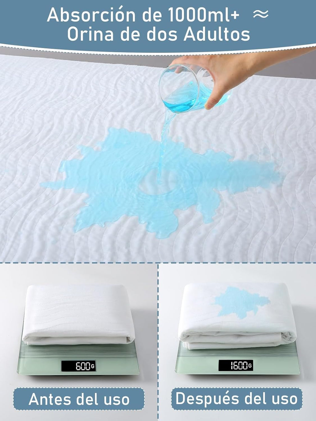 Washable Adult Bed Pads with Wings 50 cm – 90 x 85 cm (Pack of 2) – Waterproof, Absorbent – Ideal for Adults, Children and Older, for 90 cm Beds