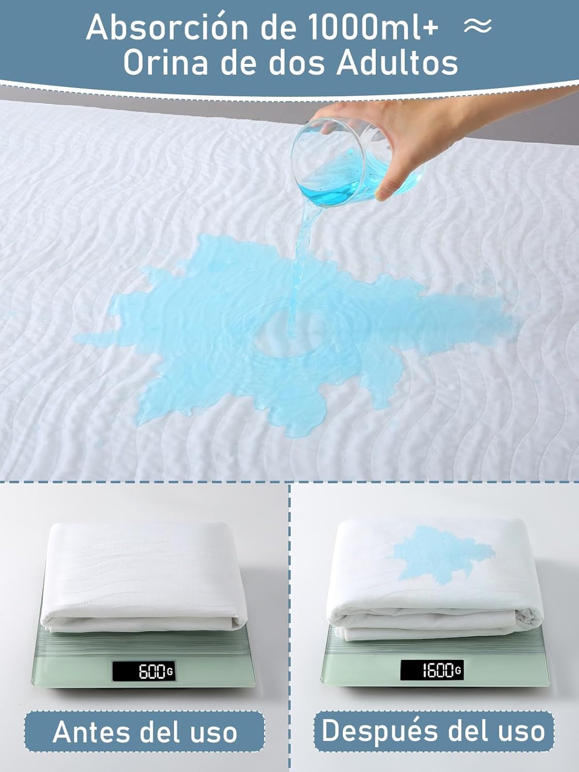Washable Adult Bed Pads with Wings 50 cm – 90 x 85 cm (Pack of 2) – Waterproof, Absorbent – Ideal for Adults, Children and Older, for 90 cm Beds