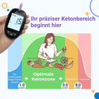 FORA Health Test Kits