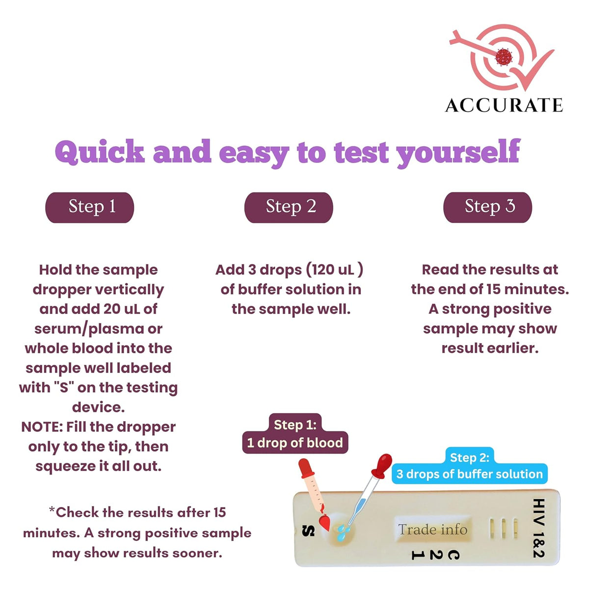 Most Accurate HIV1 & HIV2 Rapid Home Self-Test Kit (Pack of 1).