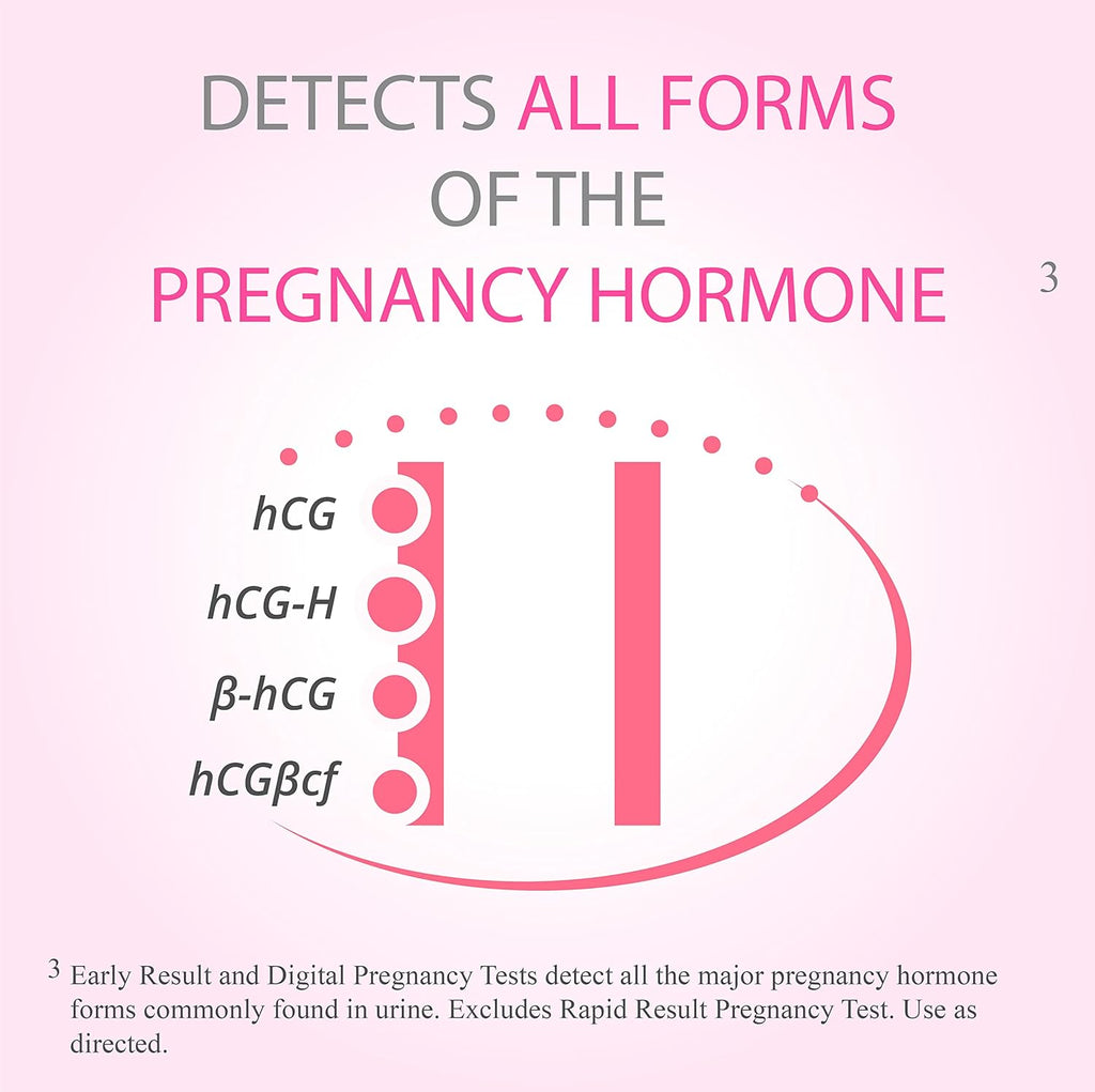 Pregnancy Test Kits