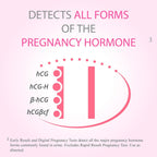 Pregnancy Test Kits