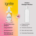 Ignite Personal Lubricants Water-Based pH-Neutral 250 ml