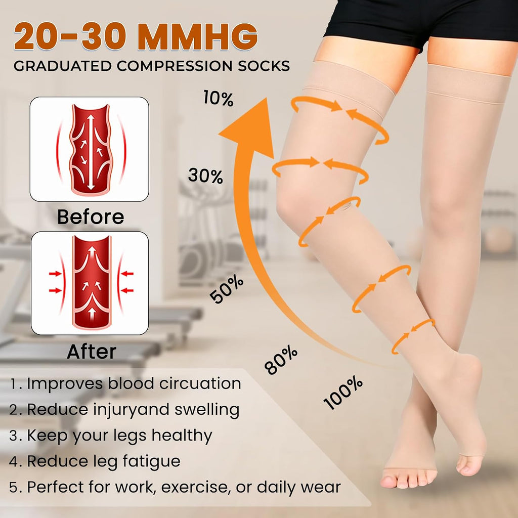 Thigh High Compression Socks Compression Stockings 2 Pairs Medical | 20-30mmHg Open Toe Compression Socks Women&Men Silicone Dot Band for Sport Swelling Varicose Veins