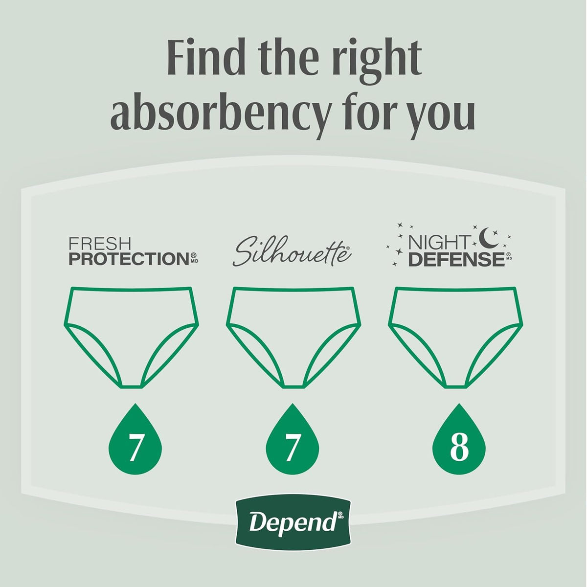 Depend Fresh Protection Adult Diapers for Women, Medium, 76 Count