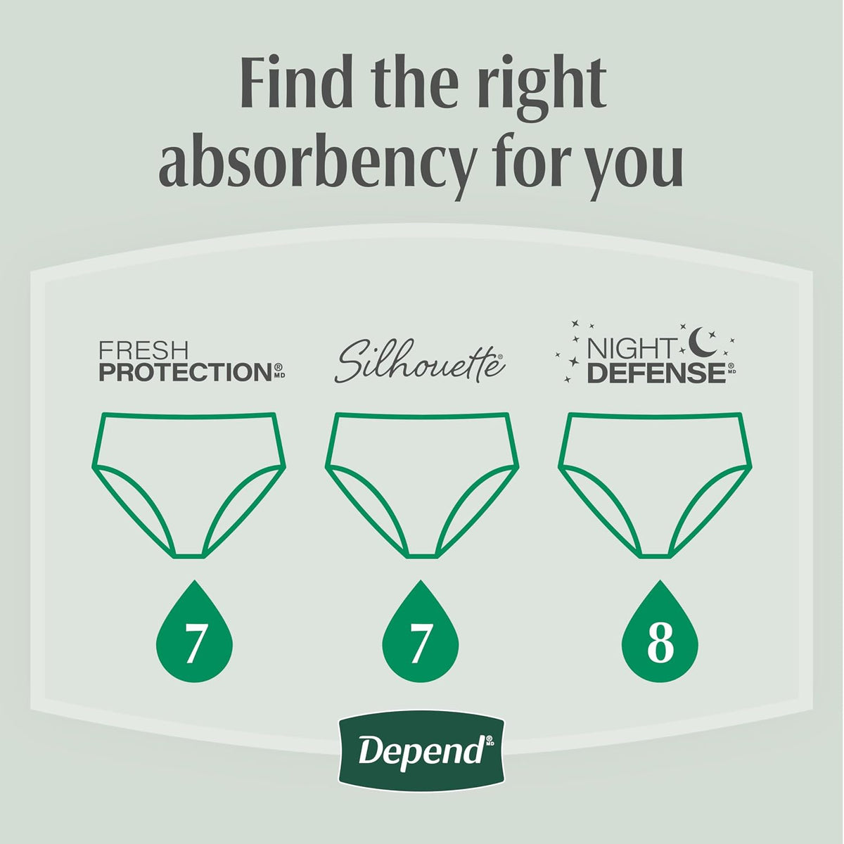 Depend Fresh Protection Adult Diapers for Women, Medium, 30 Count