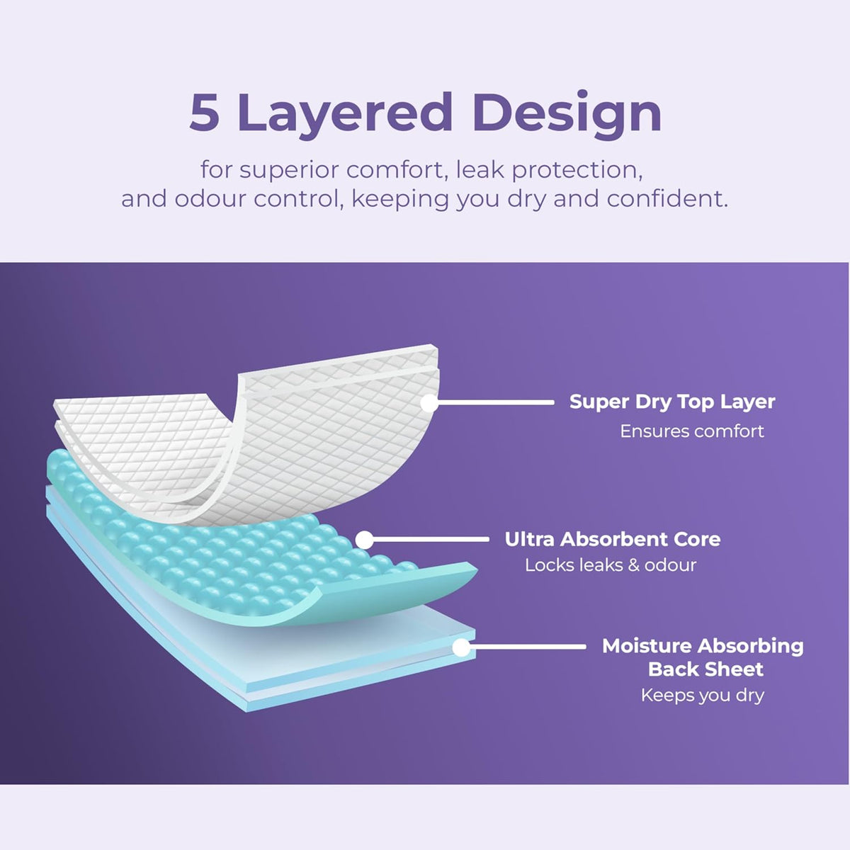 Saathi Panty Liners For Women-24 Pantyliners,Certified Organic Bamboo Biodegradable Fiber For Advanced Protection Against Leakage,Discharge,Light Period Flows&Rashes. Eco-Friendly,Natural&Compostable