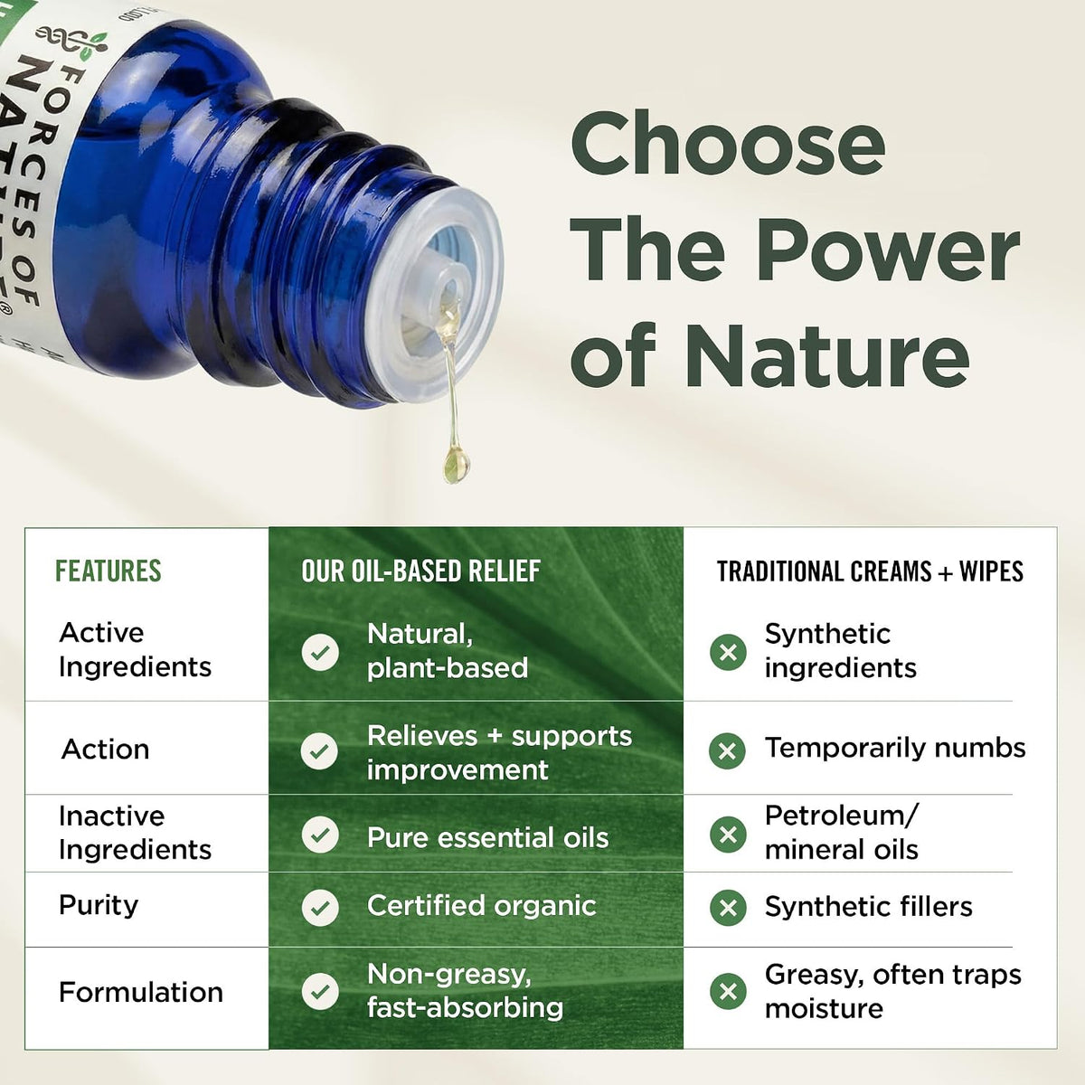 Forces of Nature Organic Extra Strength Hemorrhoid Medicine, 0.17 OZ | Natural Non-Greasy & Symptom Treatment Oil for Itching, Burning & Swelling - Organic Witch Hazel & Horse Chestnut Oil