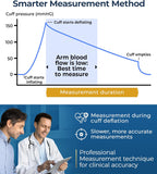 iProven Bluetooth Blood Pressure Monitor for Home Use with App Integration | For Upper Arm, Easy-to-Use One-Touch Operation, accurate BP Cuff with Large Display for Convenient Monitoring