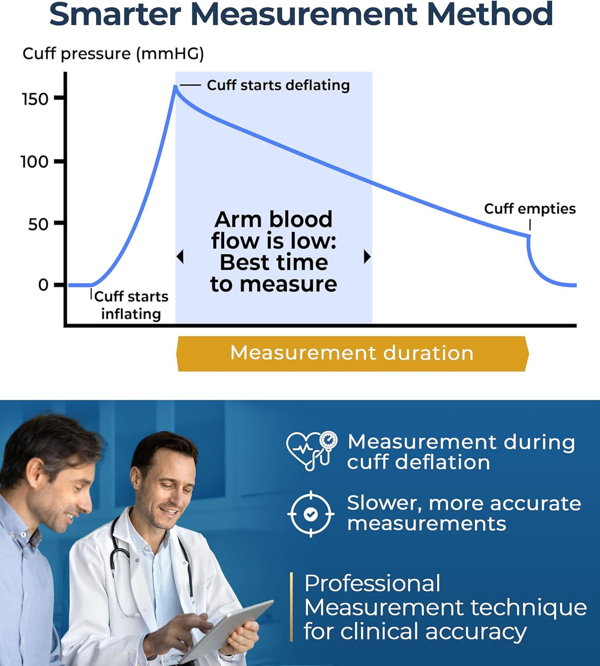 iProven Bluetooth Blood Pressure Monitor for Home Use with App Integration | For Upper Arm, Easy-to-Use One-Touch Operation, accurate BP Cuff with Large Display for Convenient Monitoring