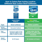 Colace Saline Laxative, Fast Acting Constipation Relief for Adults, 60 Ct | Gentle Magnesium Hydroxide Formula, Non-Stimulant Laxative, Severe Constipation Relief