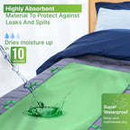 Simply Seniors Absorbent Positioning Bed Pads with 8 Handles 34"x52"- 1Pack