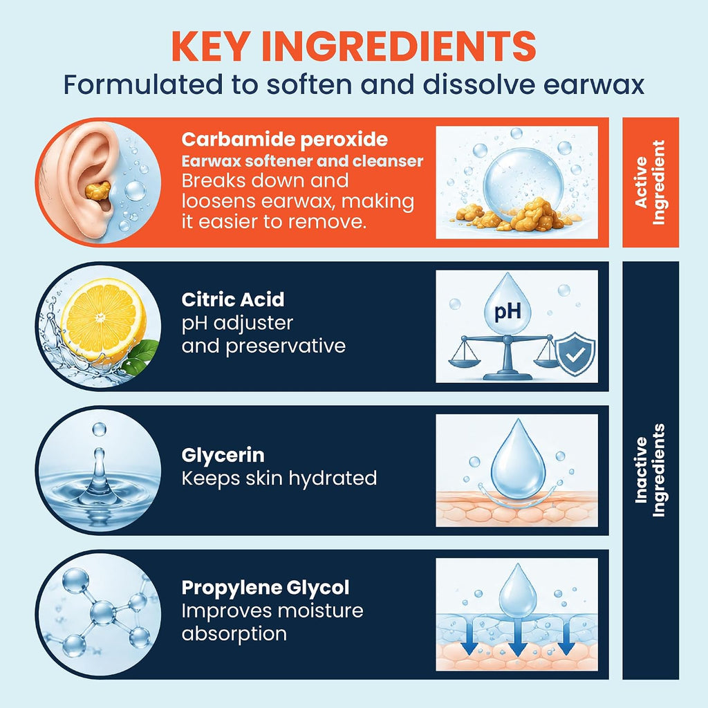 Earwax Removal Drops for Clogged Ears, Adults & Infants, 0.5 fl oz | Gentle formula softens and dissolves earwax in blocked ears; non-irritating for adults, kids and infants, 15 ml