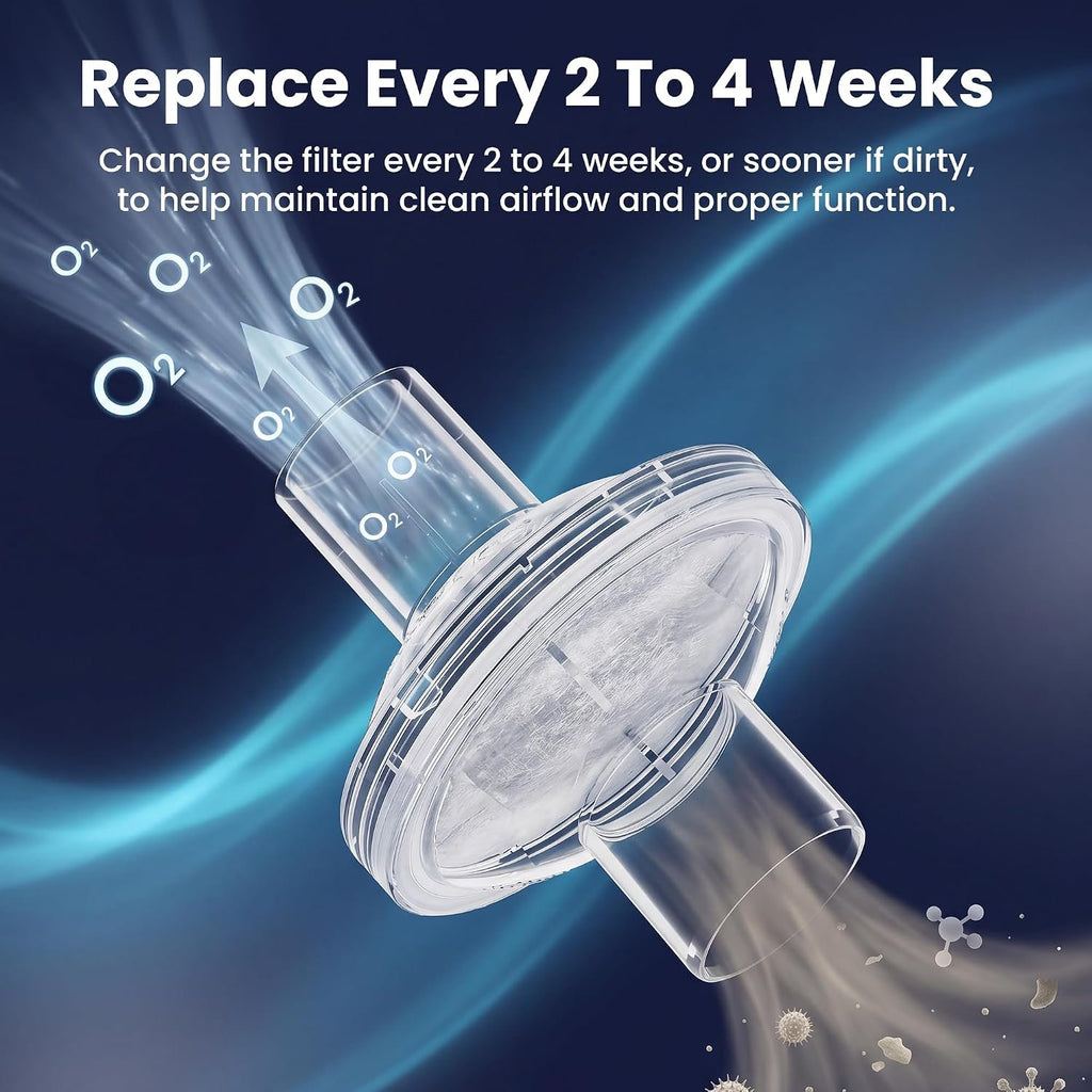 PAPMD CPAP Filters PRO, High-Efficiency, 6-Pack, 3-Month Supply