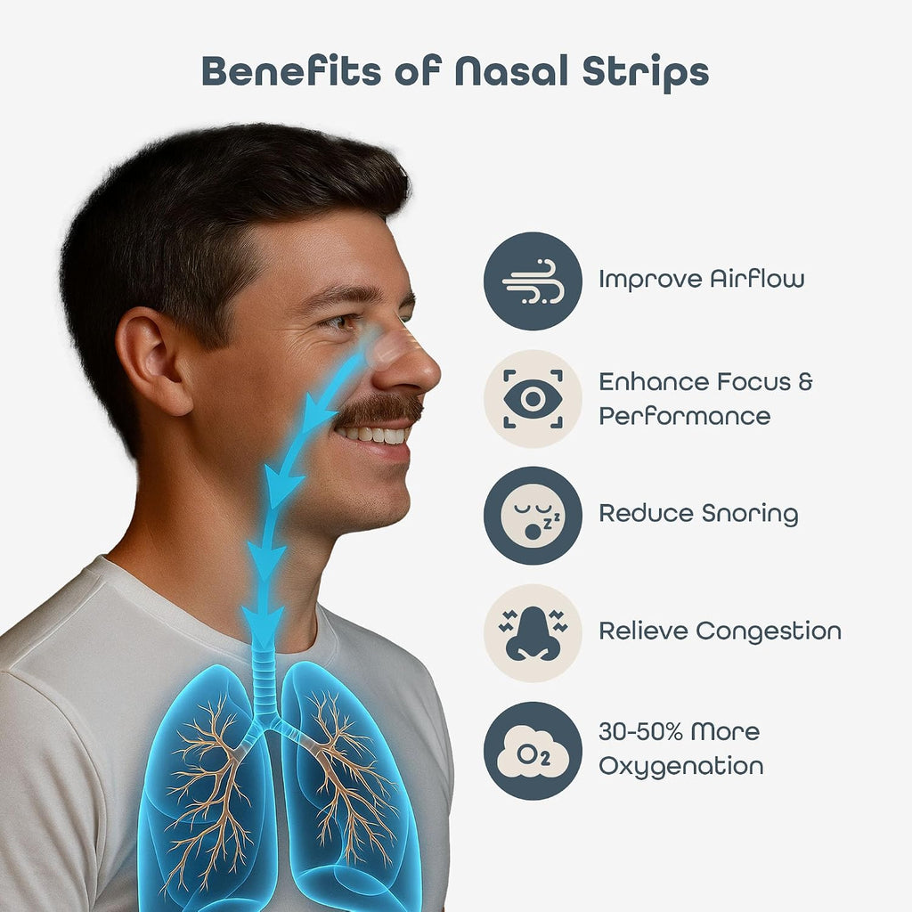 SleepHabits 45PC Breathing Strips, Non-Toxic Tested Nose Strips for Breathing & Sleep | Nasal Strips for Snoring Solution | Extra Strength Congestion Relief | Nasal Strips for Sleeping, Unscented