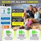 BLITZU Calf Compression Sleeves, Footless Compression Socks for Men & Women | Leg Support Brace, Shin Splint Pain Relief, Reduce Varicose Vein Swelling, Muscle Recovery, Running, Nursing, Fitness, Travel