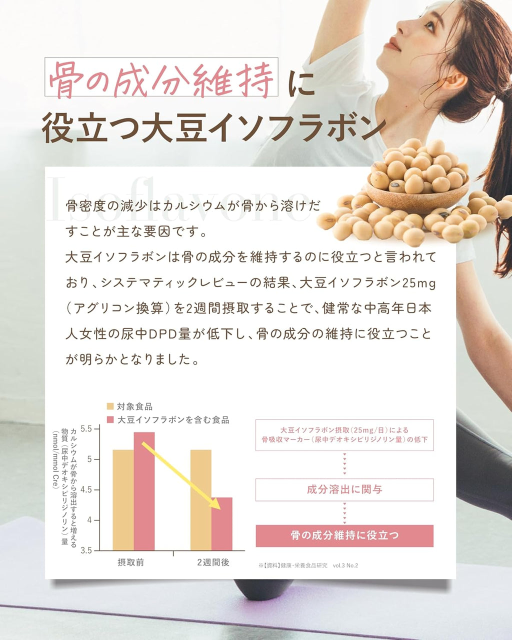 Dietary Supplements
