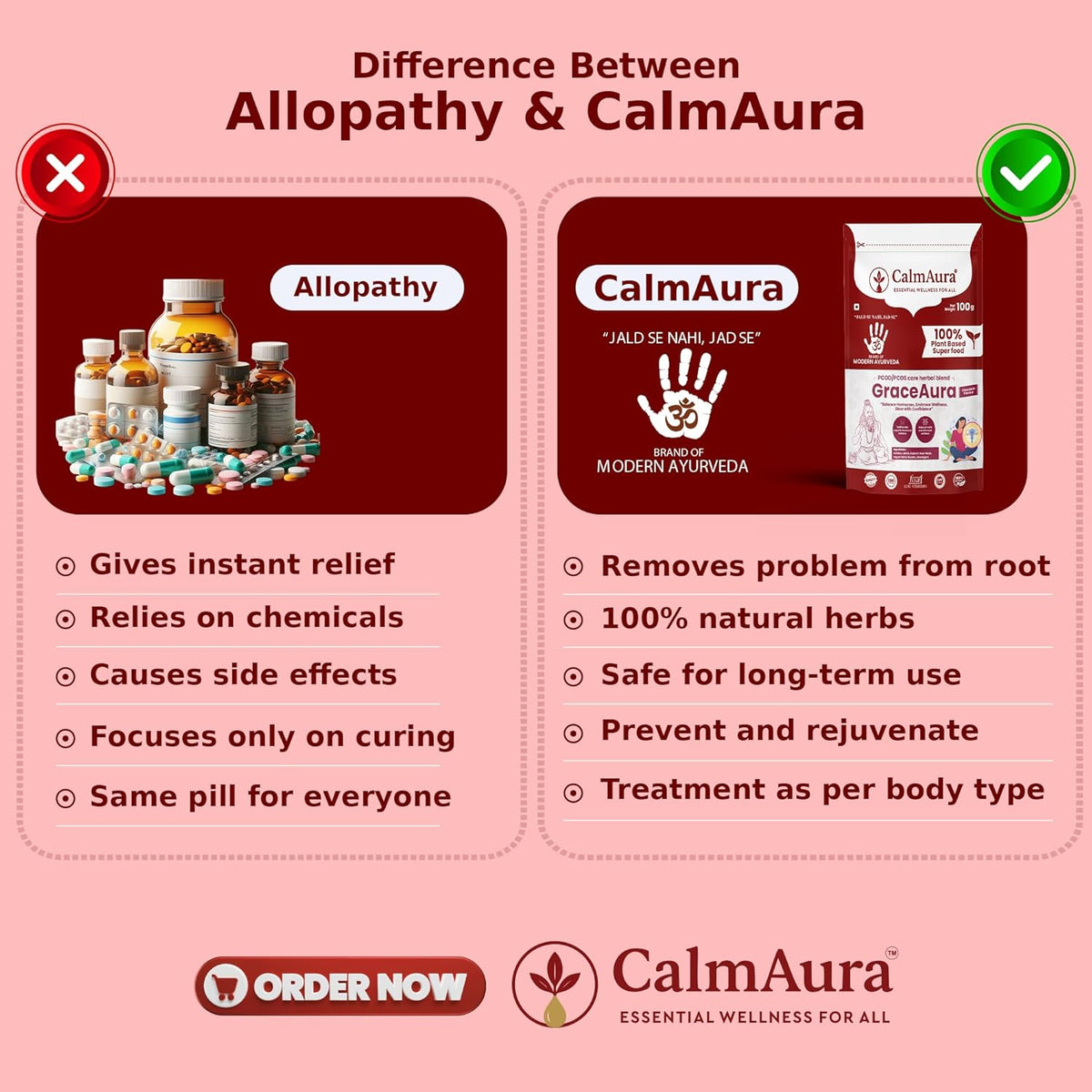 CalmAura GraceAura PCOD PCOS Care Herbal Blend Powder Chocolate Flavor | Ayurvedic Hormonal Balance & Menstrual Wellness Supplement for Women | Natural Uterine Health & Reproductive Support