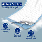 Friends Premium Large Disposable Underpads for Adults (60x90 cm) | 10 Count | 2X Highly Absorbent | Gel Lock Technology | Unisex | Extra Soft top Layer | Odour Lock | Anti-Bacterial & Leak- Proof