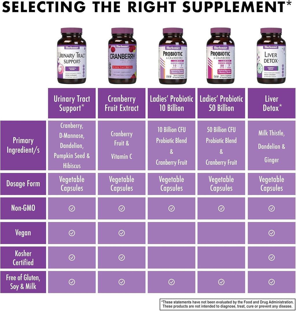 Bluebonnet Nutrition Targeted Choice Urinary Tract Support Herbal Blend, 60 Count