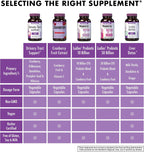 Bluebonnet Nutrition Targeted Choice Urinary Tract Support Herbal Blend, 60 Count