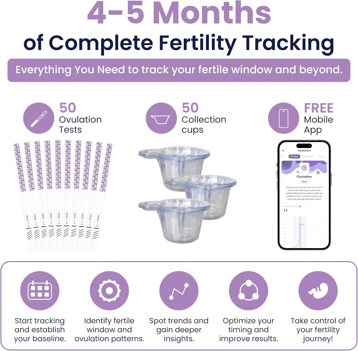 Ovulation Test Kit with App Support – 50 LH Strips, Track & Predict Ovulation, 5-Min Results, Accurate Fertility Tracker for Women