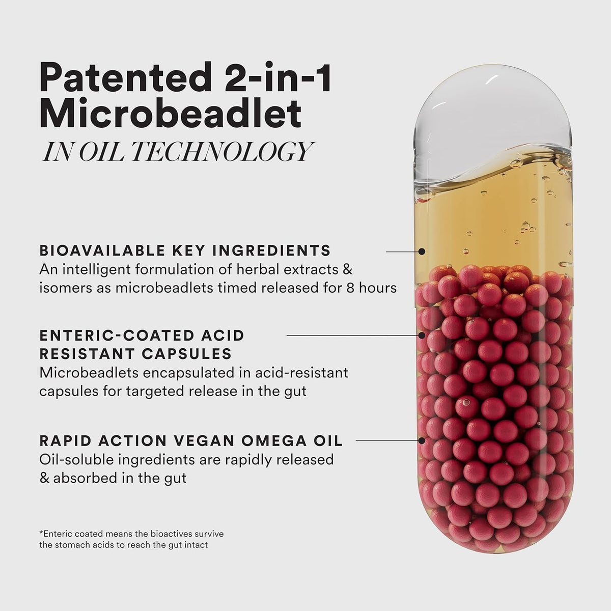 Dietary Supplements 60 capsules