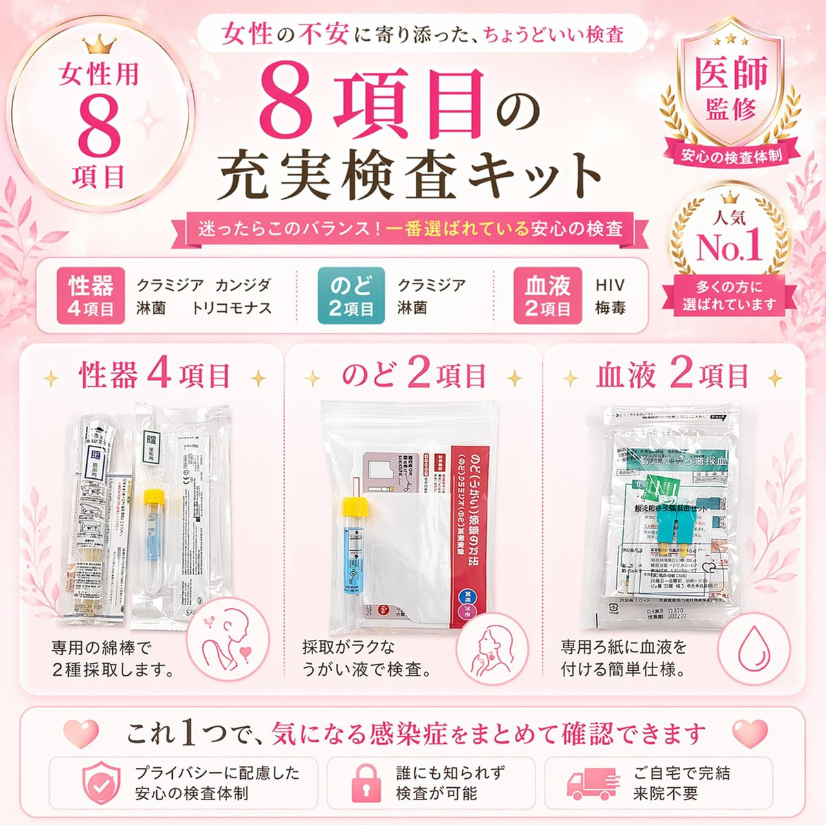 STI Test Kits