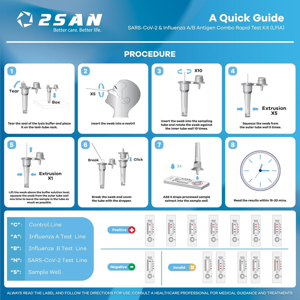 2San COVID-19 and Flu A/B Rapid Test Kit, 15-Minute Results, Easy At-Home Antigen Self-Test for Quick and Accurate Detection of COVID and Influenza, 2 Pack