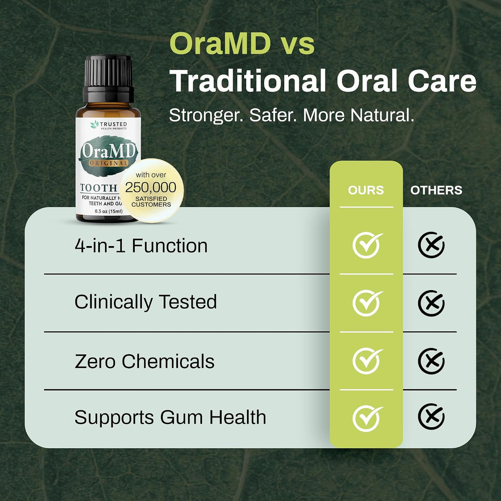 OraMD 4-in-1 Original Tooth Oil - Gum Disease Gingivitis Treatment (1 Pack) | Clinically Tested, Periodontal Disease Treatment, Sensitive Teeth & Gums, Chemical-Free Solution, 250,000+Satisfied Customers