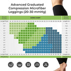 Leggings Compression Garments 30 mm