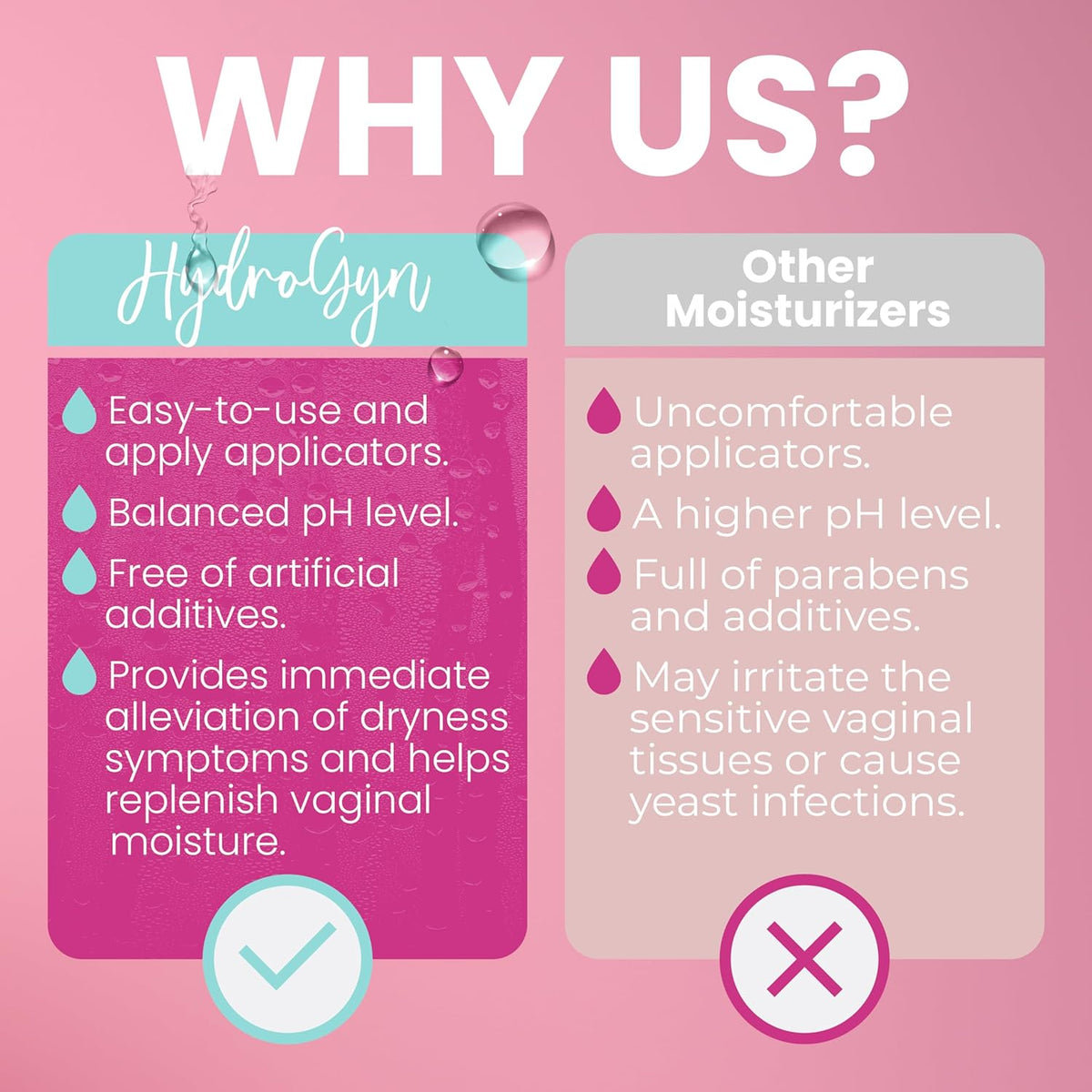 Hydro GYN Vaginal Moisturizer | Long Lasting for Vaginal Dryness & Irritation | Hyaluronic Acid & Vitamin E | Feminine Care Hormone Free | Pre and Post Menopausal | 3 Pre Filled Applicators