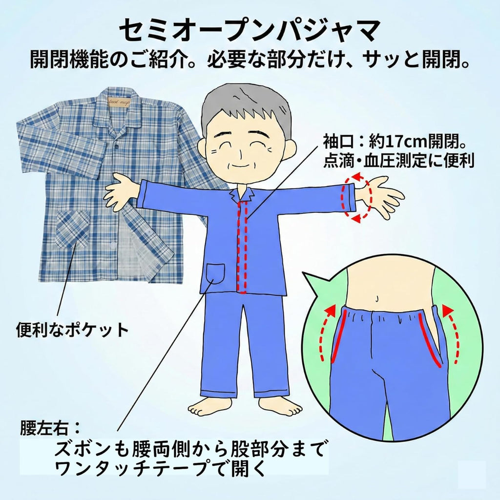 Support Garments