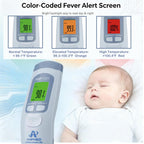 Medical Grade No-Touch Forehead Thermometer