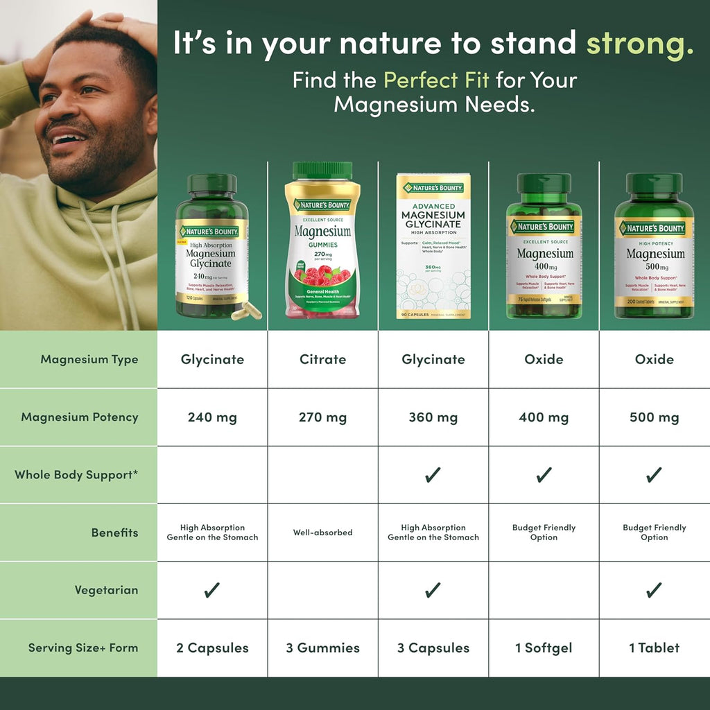 Nature’s Bounty High Absorption Magnesium Glycinate 240 mg for Supporting Muscle Relaxation and Bone, Heart & Nerve Health – Non-GMO, Gluten-Free, Vegetarian, 120 Count/60 Servings