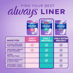 Always Panty Liners for Women Daily Protect Liners, Regular Length,96 Count
