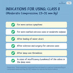 Sorgen Class II Medical Compression Stockings for Varicose Veins | Class 2 Thigh Length | Class II Compression Socks | Varicose veins stockings for Men and Women 23-32 mm Hg (Medium)
