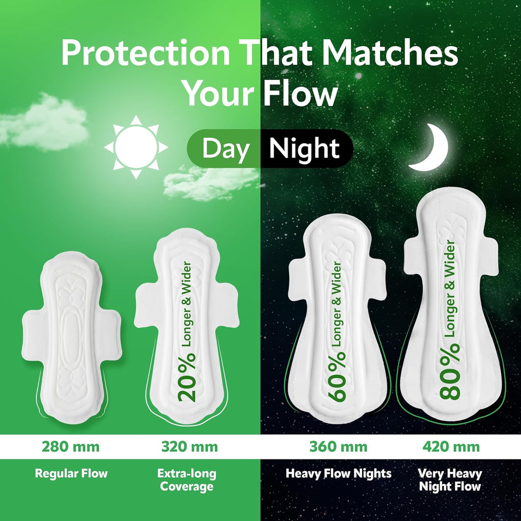 Evereve Ultra-Thin Nights Sanitary Pads for Women, XXL+ 360mm, 22 Pads, 60% Longer & Wider Back, Soft & Breathable, Rash-Free Comfort, 2X Faster Absorption, Dry Feel Protection, Heavy Flow Night Use