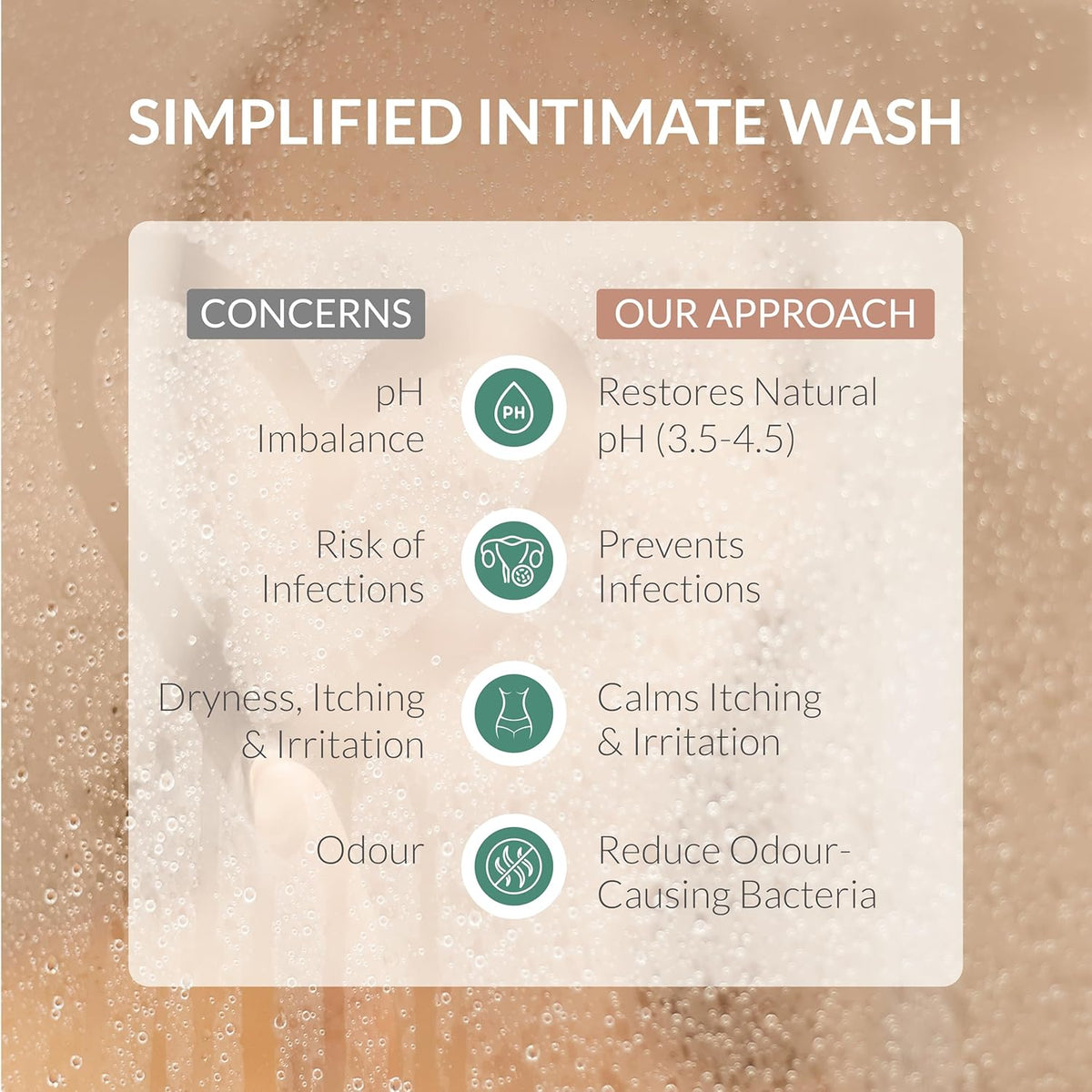 AreoVeda Natural Prebiotic Intimate Wash With Lactic Acid & Inulin | Helps Maintain pH Balance | Promotes A Healthy Skin Microbiome | Safe For Pregnancy| Lab Tested, Ecocert Certified, & EWG Verified (100ml)
