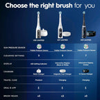 Oral-B Rechargeable Electric Toothbrush, iO5 Customizable Clean, 5 Cleaning Modes, Visual Pressure Sensor to Protect Gums, Travel Case, Black