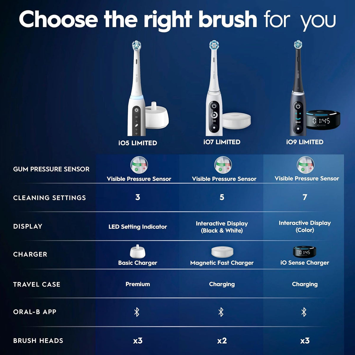 Oral-B Rechargeable Electric Toothbrush, iO5 Customizable Clean, 5 Cleaning Modes, Visual Pressure Sensor to Protect Gums, Travel Case, Black