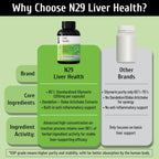 Liver Support, Milk Thistle 300mg (70:1 Extract from 21,000mg Seed), with Dandelion, 85% Silymarin, Artichoke & Frankincense, Once-Daily Capsule 200 Count