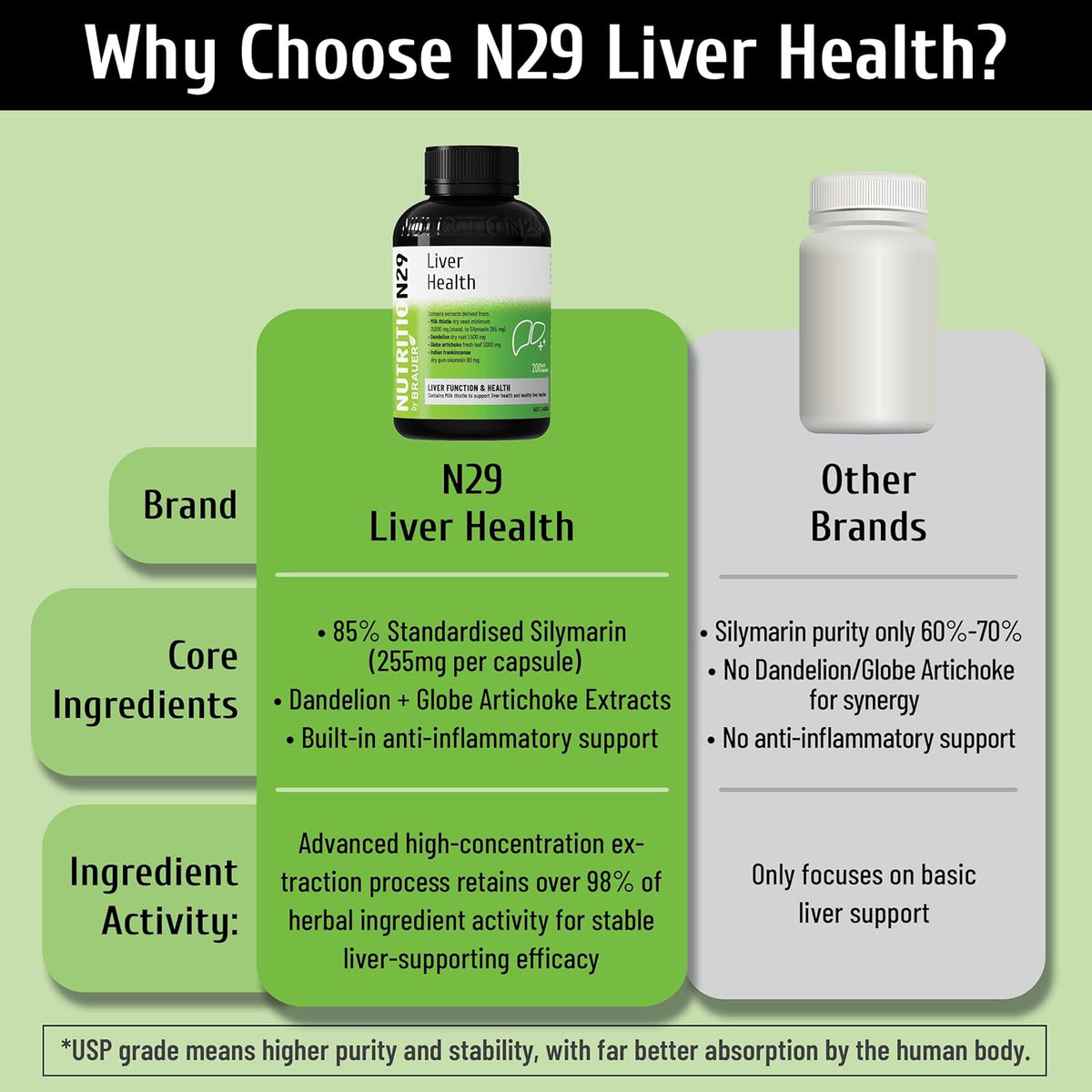 Liver Support, Milk Thistle 300mg (70:1 Extract from 21,000mg Seed), with Dandelion, 85% Silymarin, Artichoke & Frankincense, Once-Daily Capsule 200 Count
